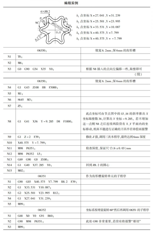 刀具半徑補(bǔ)償加不上怎么辦圖片